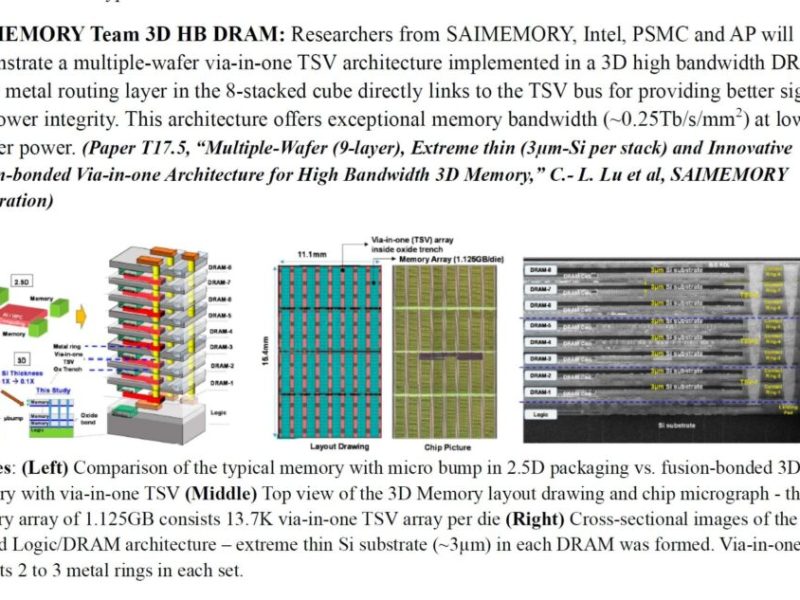 Intel et SoftBank préparent ZAM, la mémoire qui veut défier HBM