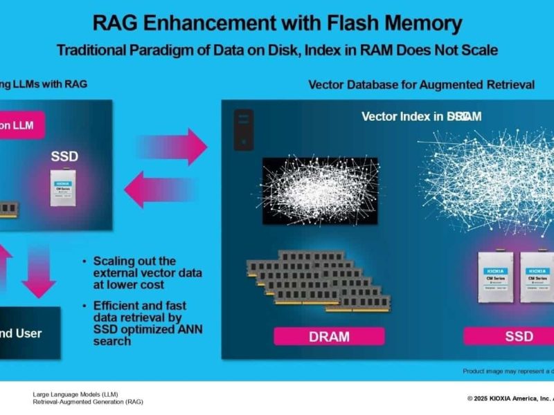 Kioxia améliore son moteur de recherche vectoriel AiSAQ pour stimuler les systèmes d'intelligence artificielle générative avec RAG