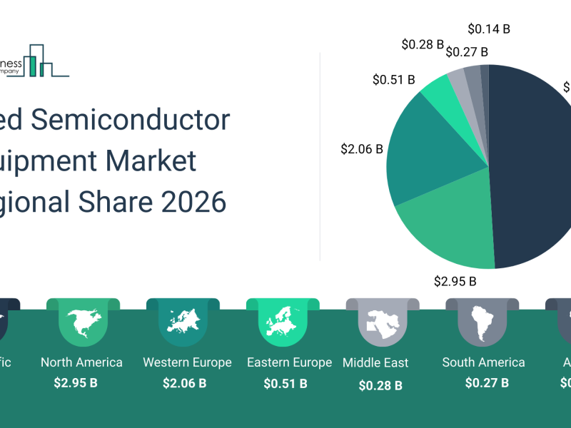 La machine utilisée pour fabriquer des puces prend du poids en raison du coût et des délais