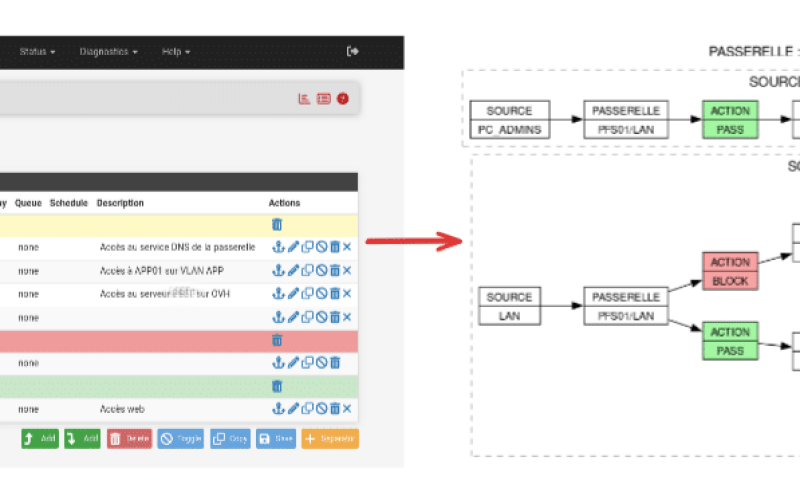 PyFRC2G : le projet qui transforme les règles pfSense et OPNsense en diagrammes pour audits et documentation
