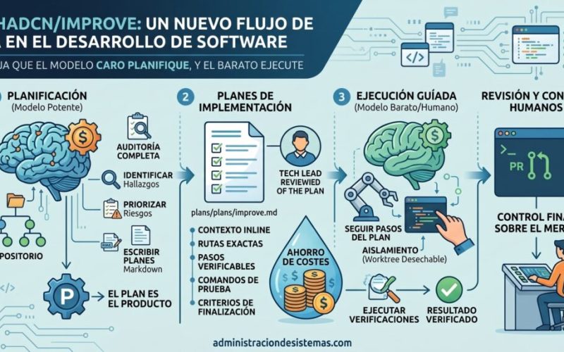 shadcn/improve : le dépôt ouvert et gratuit qui transforme l'IA de code en plans exécutables