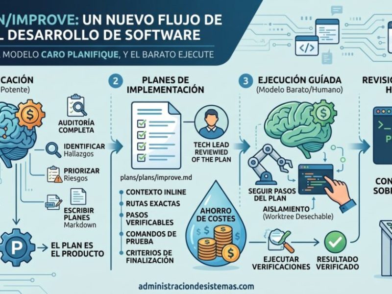 shadcn/improve : le dépôt ouvert et gratuit qui transforme l'IA de code en plans exécutables